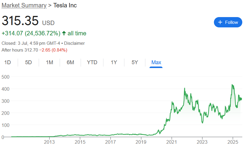 Tesla Stock Price Prediction
