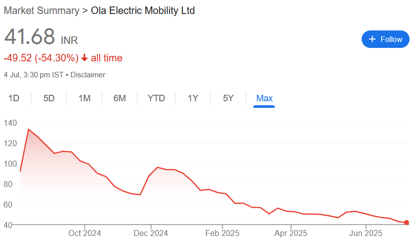 Ola Electric Mobility Share Price Target