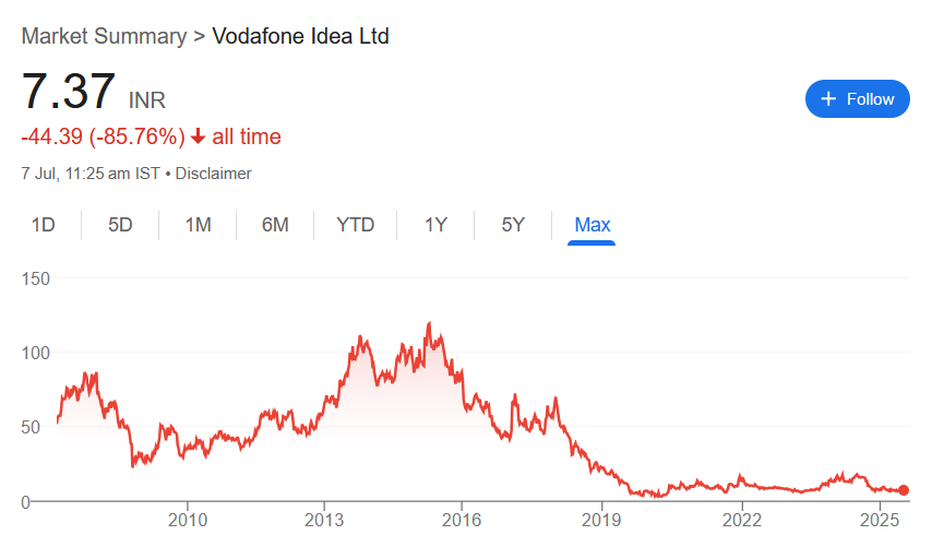 Vodafone Idea Share Price Target
